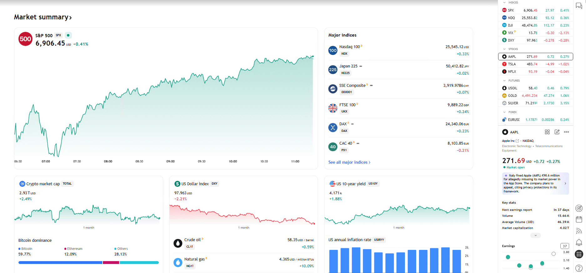 TradingView Review 2026 Dashboard Setup