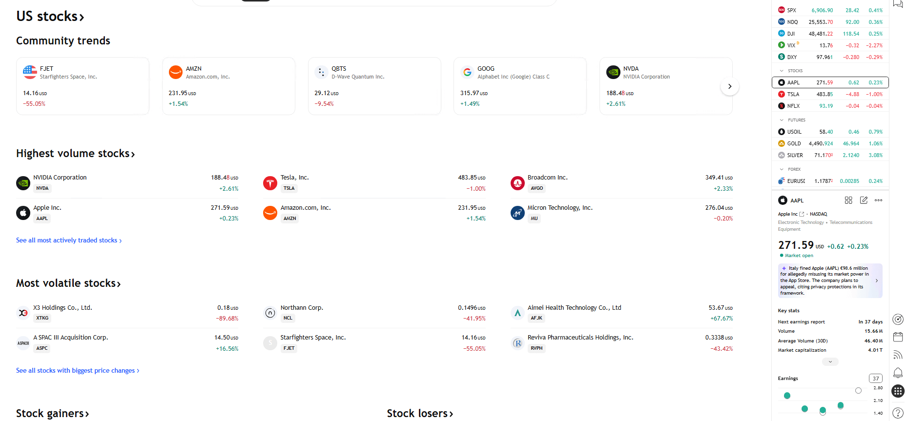 TradingView US community trends showing active and volatile stocks