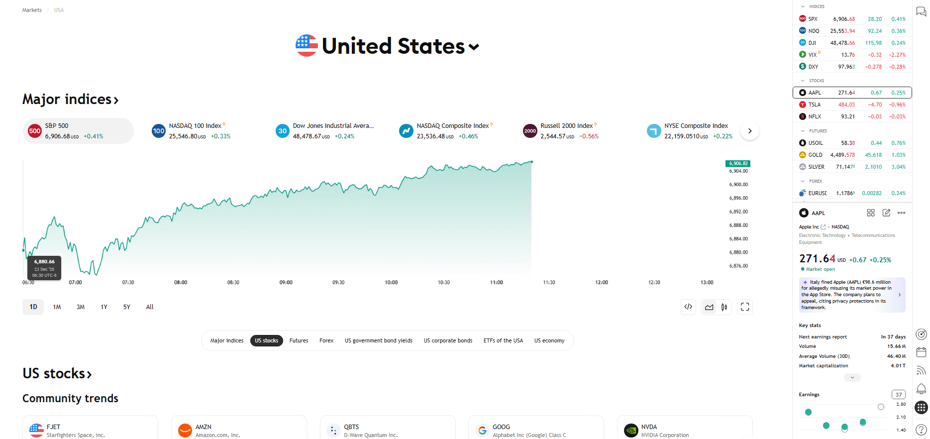 TradingView US major indices chart including S&P 500 and Nasdaq